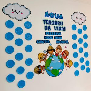 Painel dia da água