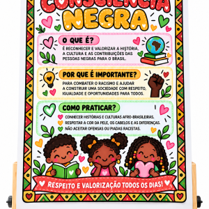 Cartazes explicativos- Consciência Negra